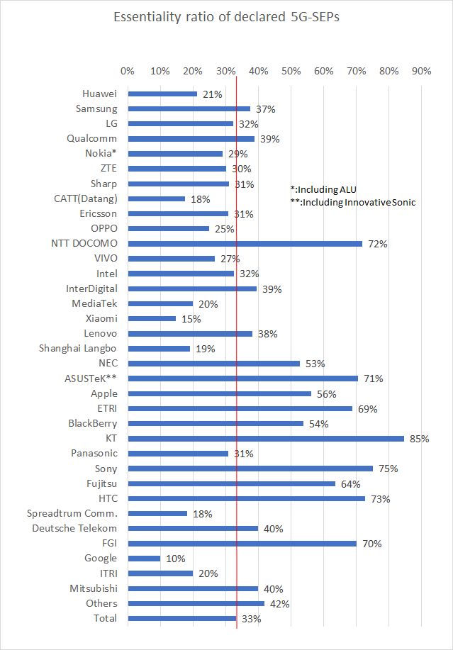 Fig.1　 Standard consistency rate (company that has judged 10 or more patents)