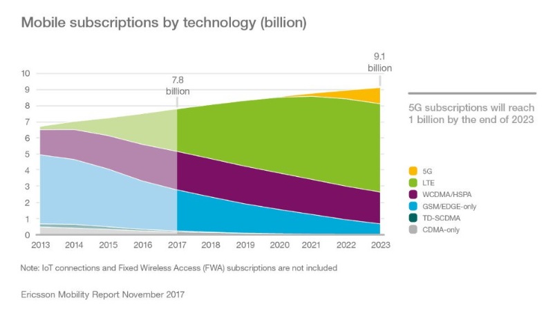 Figure 1 Essentiality ratio of declared 5G-SEPs