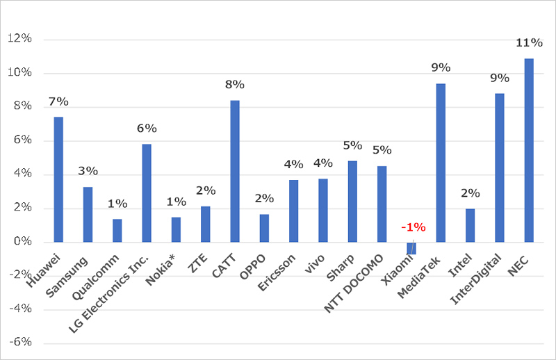 Fig.1　 increase/decrease points of essentiality ratio